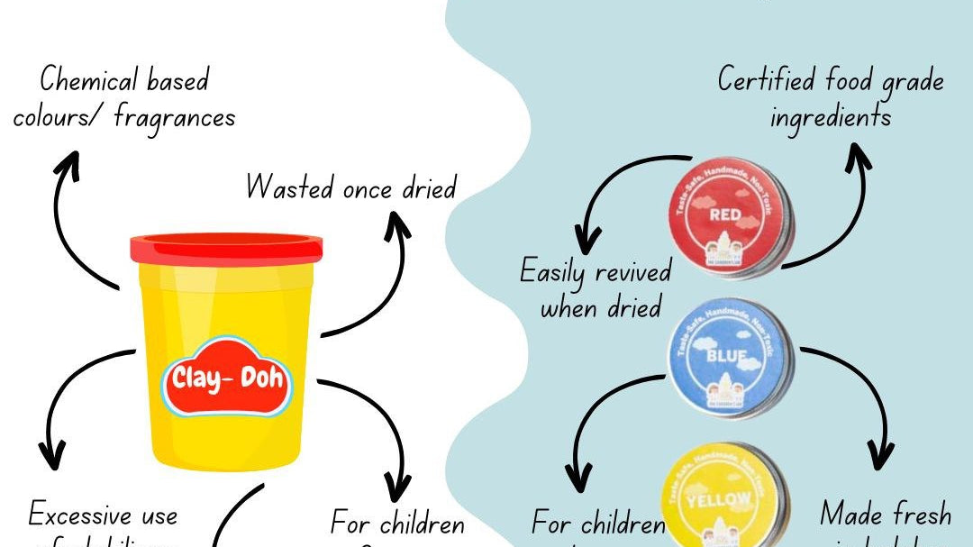 Branded vs TCL Playdough
