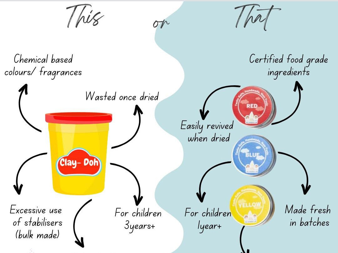 Branded vs TCL Playdough